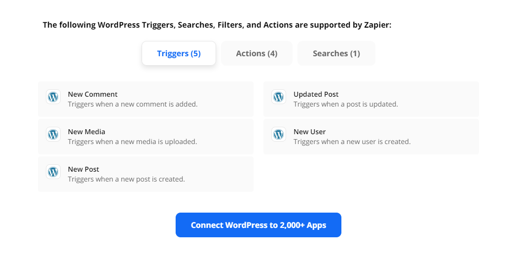 Automating WordPress with Zapier