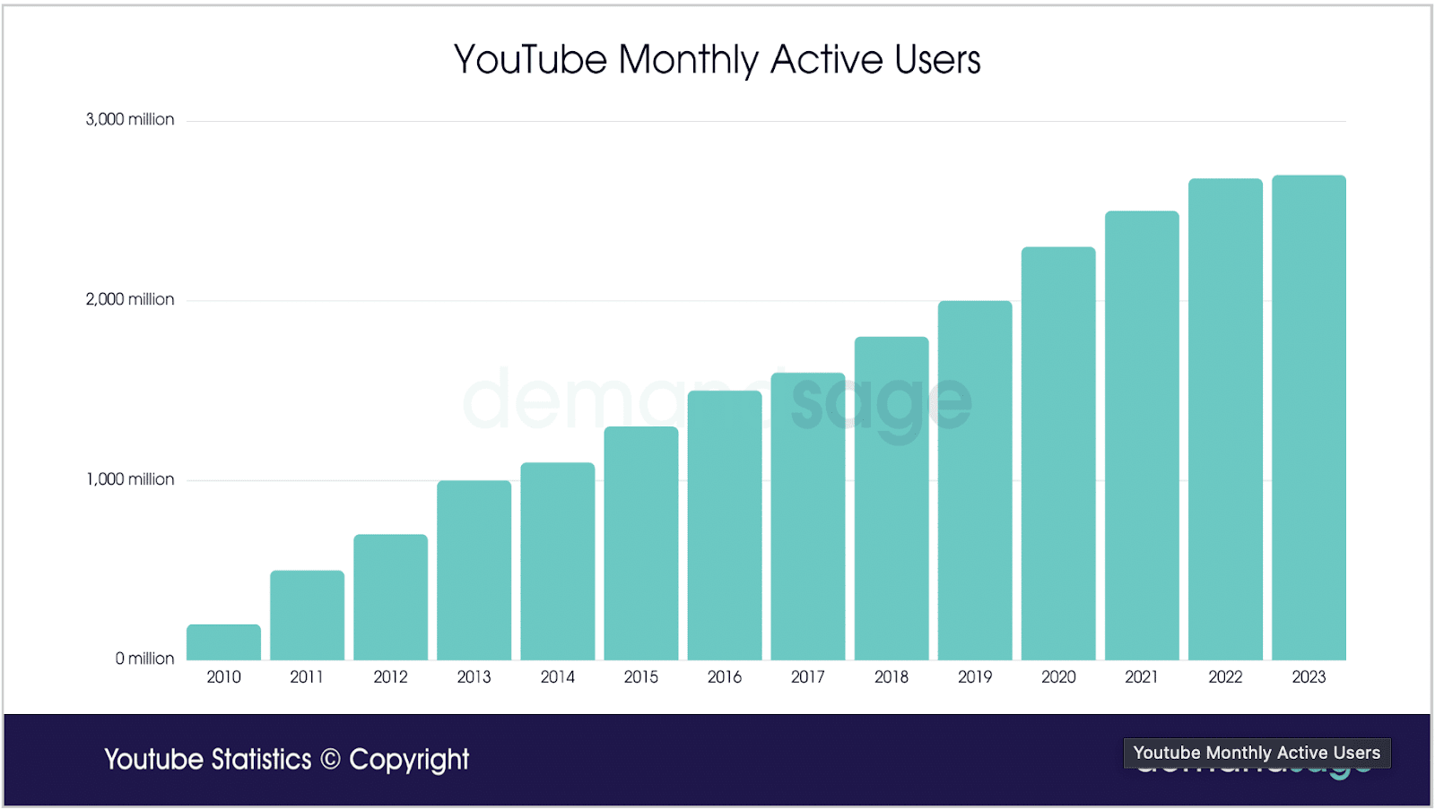 Identity Building: 6 Challenges in Defining Your YouTube Brand