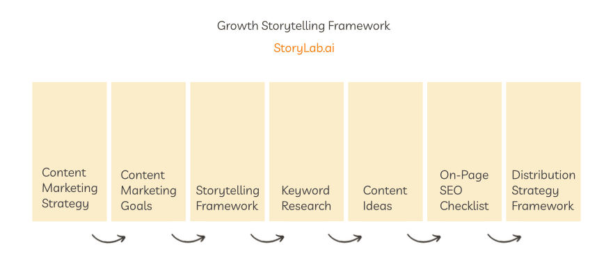 Come Up With Effective Content Ideas With the Help of AI