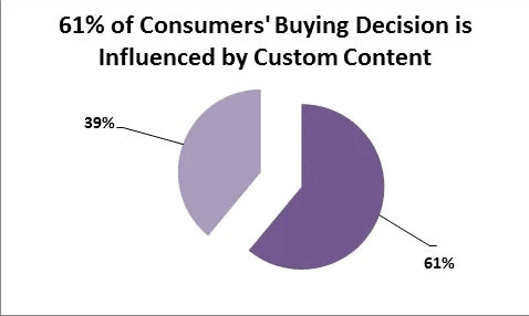 A Content Creation Guide for Challenging Niches in 2024