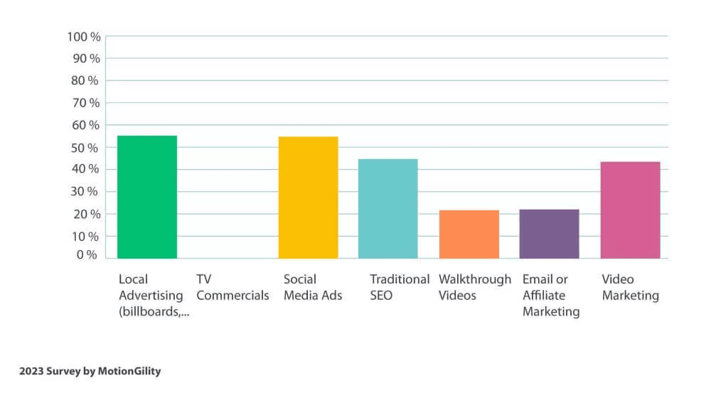 5 Tips for Social Media Marketing for Fintech Companies