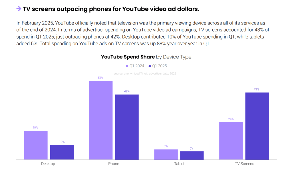 In Graphic Detail: How YouTube redrew the TV map