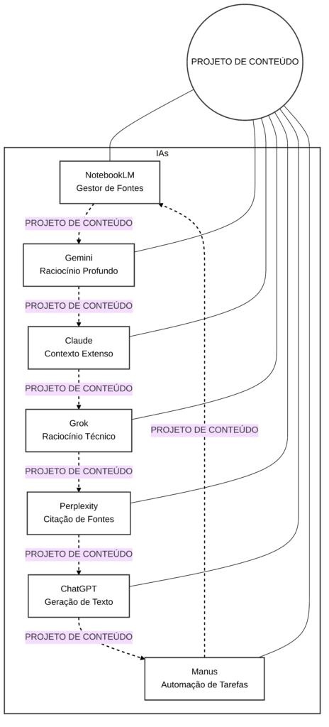 Criação de Conteúdo com IA via Método Definitivo do Tiago da Silva Growth Marketing