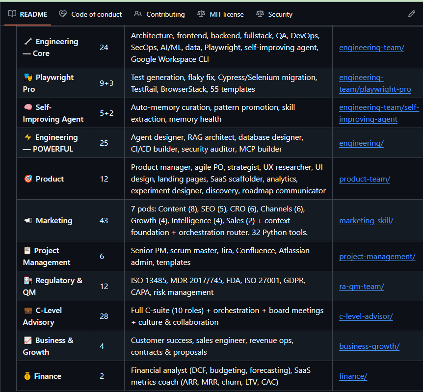 Print da tela de personalização do Claude mostrando área para configurar Skills e contexto