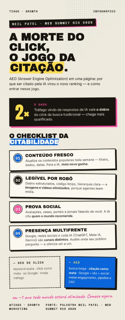 Web Summit 2026 Rio - Anotações da palestra do Neil Patel sobre morte do click