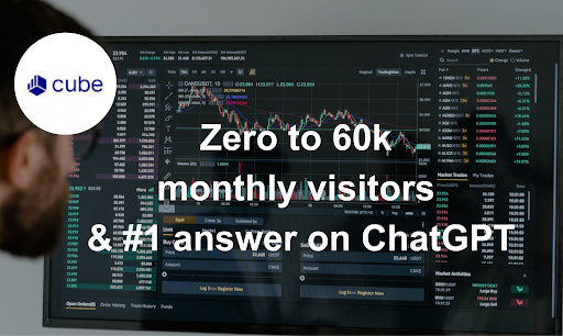 How Cube Software Built an Organic Inbound Engine and Became an AEO Leader with GMP